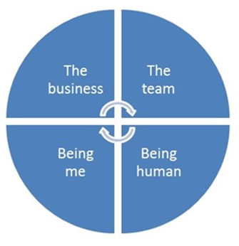 Leadership Circle Leadership Circle